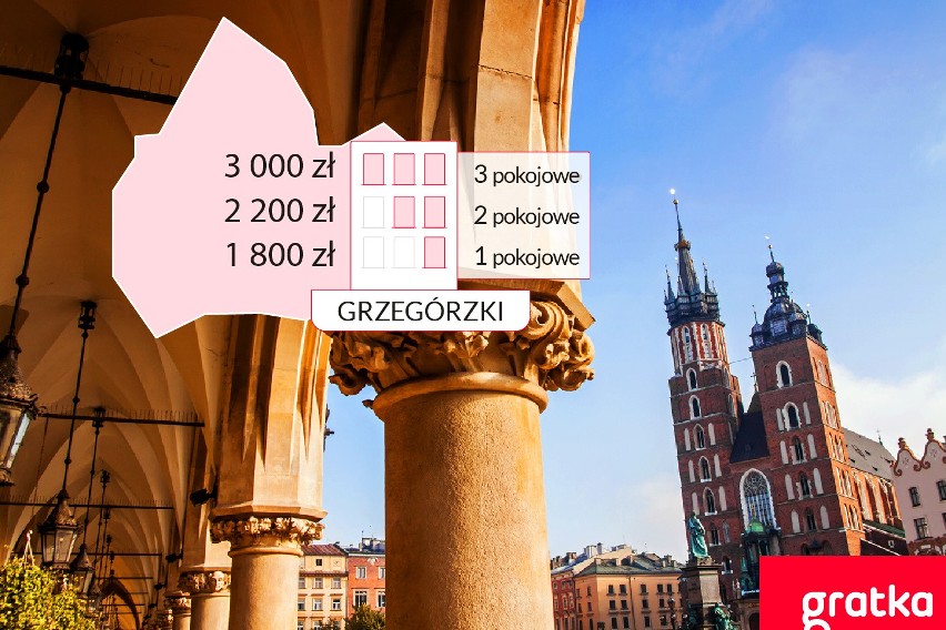 Zobacz ogłoszenia: mieszkania do wynajęcia Kraków Grzegórzki...