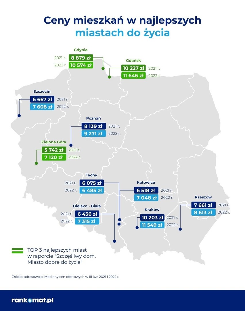 Ceny mieszkań w „najlepszych” i „najgorszych” miastach Polski. Jest Tarnów, Nowy Sącz i Kraków