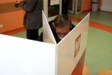 Wyniki wyborów samorządowych 2018 do rady miasta Działoszyn