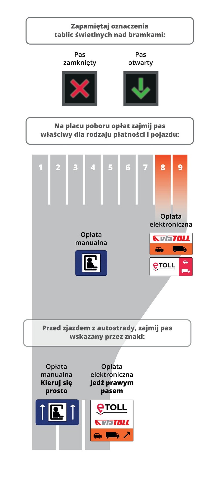 Za przejazd opolskim odcinkiem autostrady można już płacić...