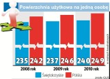 W świętokrzyskich domach panuje straszna ciasnota  