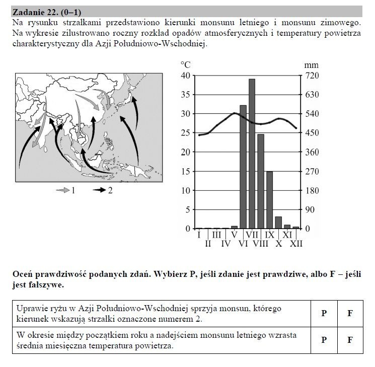 Egzamin gimnazjalny 2019 PRZYRODA. Odpowiedzi i arkusz pytań CKE - część matematyczno-przyrodnicza w serwisie EDUKACJA. Co było? ZADANIA