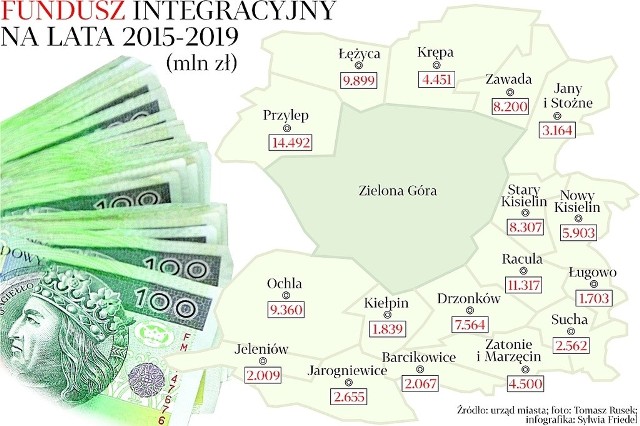 Fundusz integracyjny na lata 2015-2019