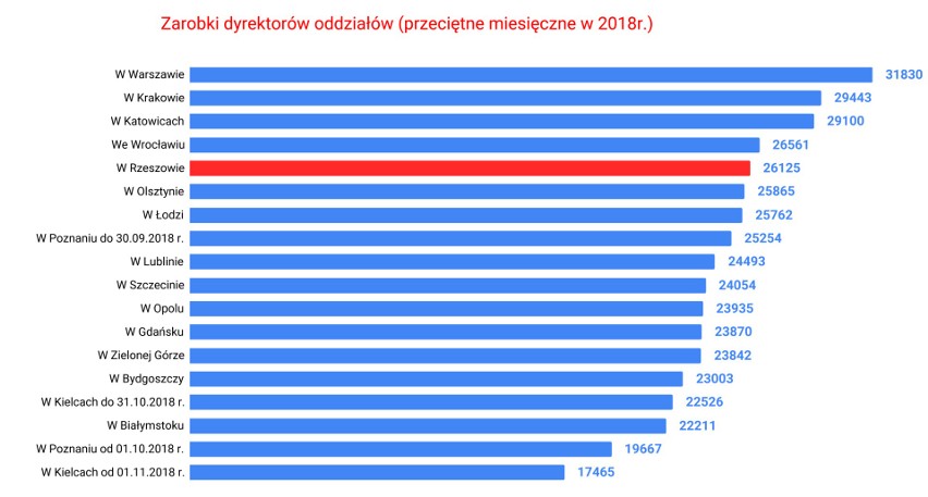 Narodowy Bank Polski opublikował dane dotyczące średniego...