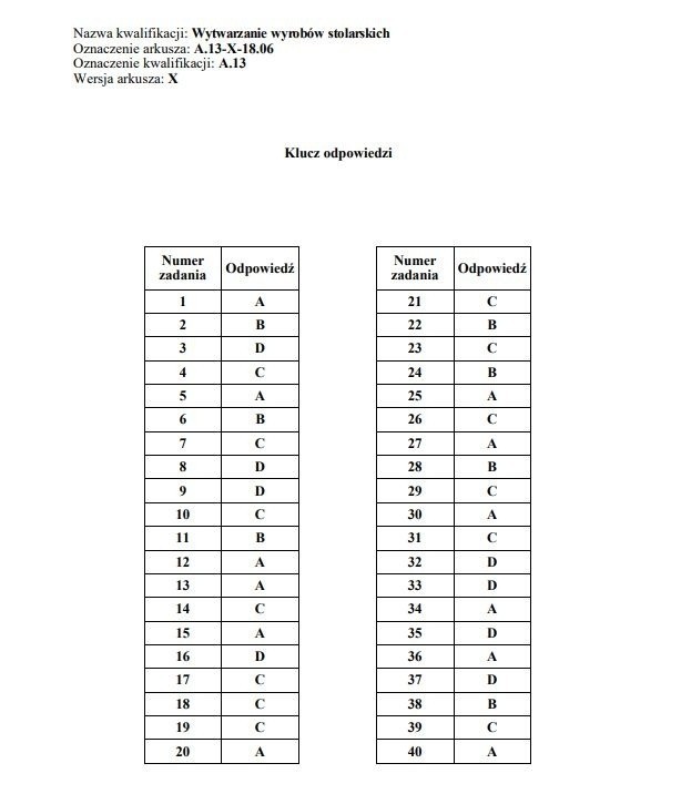 Egzamin zawodowy 2019 - część pisemna. Arkusze, klucz...