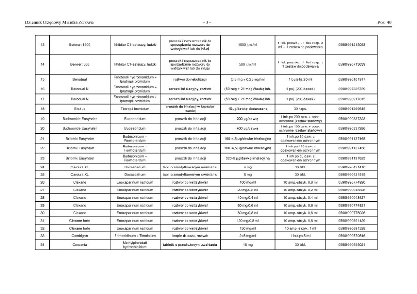 Leki ZAGROŻONE brakiem dostępności. Będzie o nie coraz trudniej. W Polsce brakuje leków - ostrzega Ministerstwo Zdrowia [23. 7. 2019 r.]