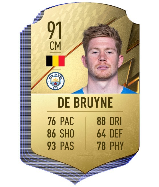 Kevin De Bruyne (Belgia, Manchester City)