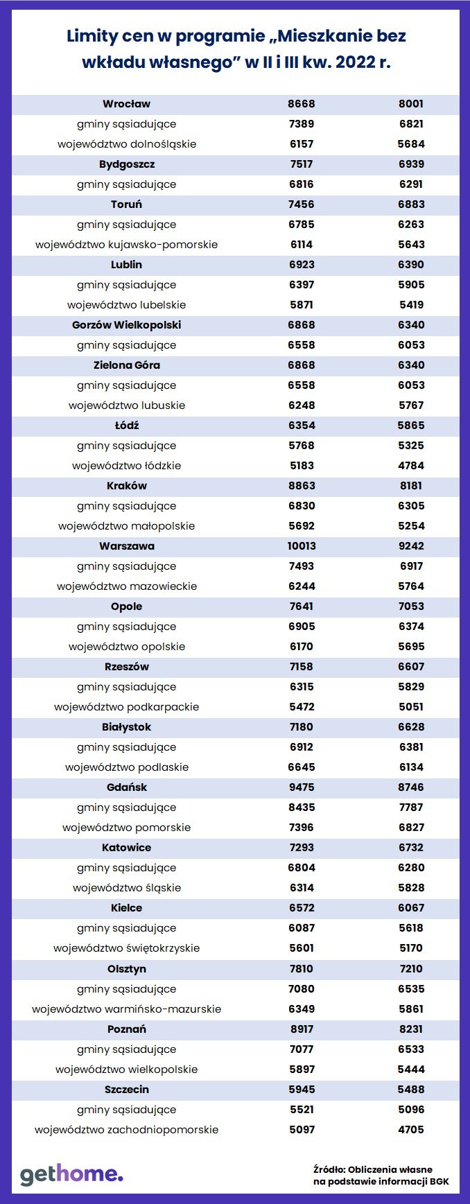 Limity cen w rządowym programie