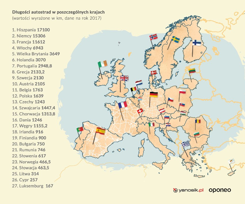 Zobacz też: Polskie drogi jednymi z najniebezpieczniejszych...