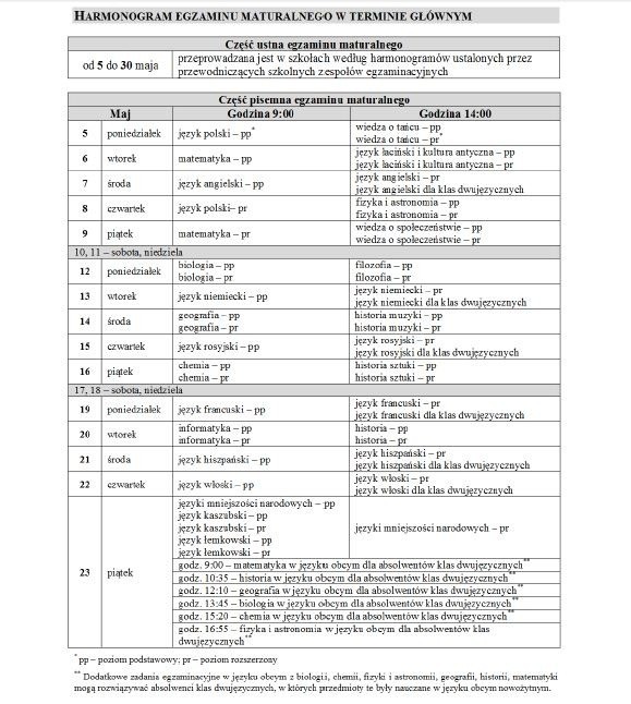 Matura 2014 HARMONOGRAM + PROGRAM + TERMINY. Matura 2014 zasady. To musisz wiedzieć