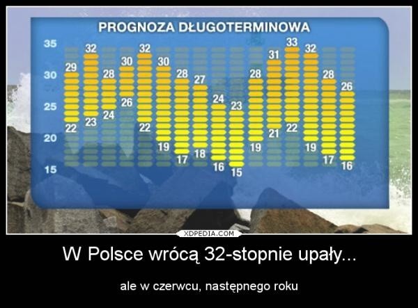 Najpierw wysokie temperatury i afrykańskie upały, później...