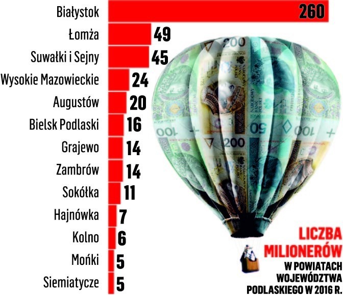 Jak oni to robią? Niektórzy zarabiają 150 tys zł miesięcznie 