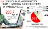 Leniuchy czy pracusie? Ile warci są nasi posłowie?