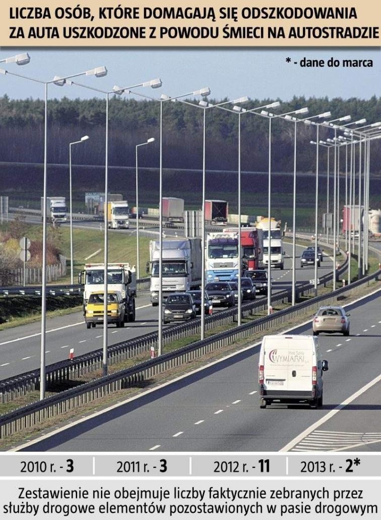 Uwaga na groźne śmieci na autostradzie A4