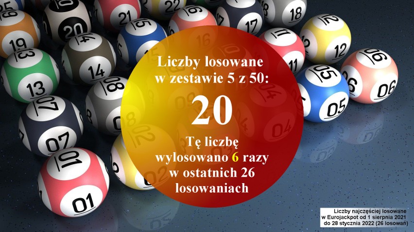 Te liczby padały najczęściej w losowaniach Eurojackpot w ostatnim półroczu [18.02.2022]