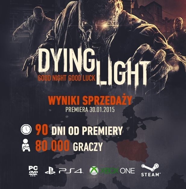 Dying Light: 80 000 gier sprzedanych w Polsce