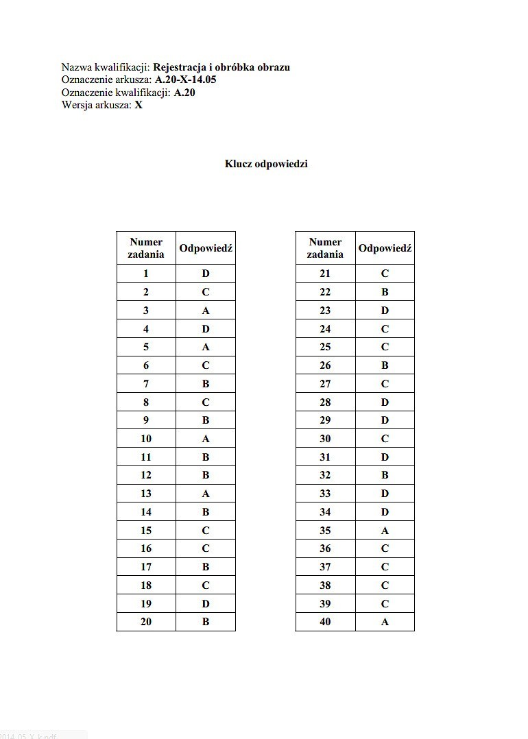 Nowy egzamin zawodowy 2014 [KLUCZE ODPOWIEDZI]. Klucze...
