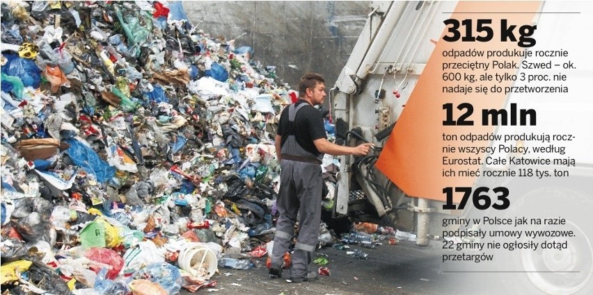 Ustawa śmieciowa 2013 przyniosła chaos [PYTANIA I ODPOWIEDZI]