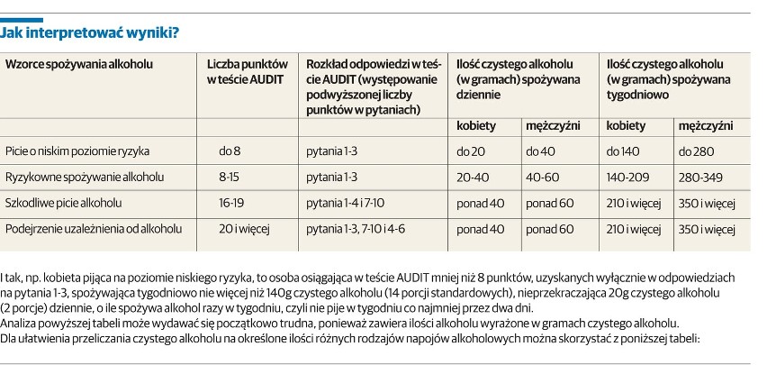 Test alkoholowy dla kierowców [SPRAWDŹ, ZANIM POJEDZIESZ]