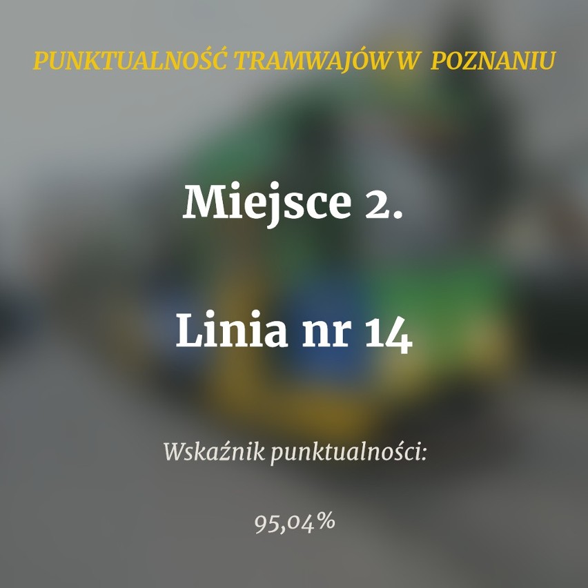 Wiemy, które poznańskie tramwaje spóźniają się najbardziej....