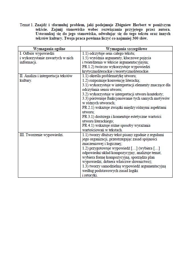 MATURA próbna 2015: Język polski rozszerzony [KLUCZ ODPOWIEDZI] 