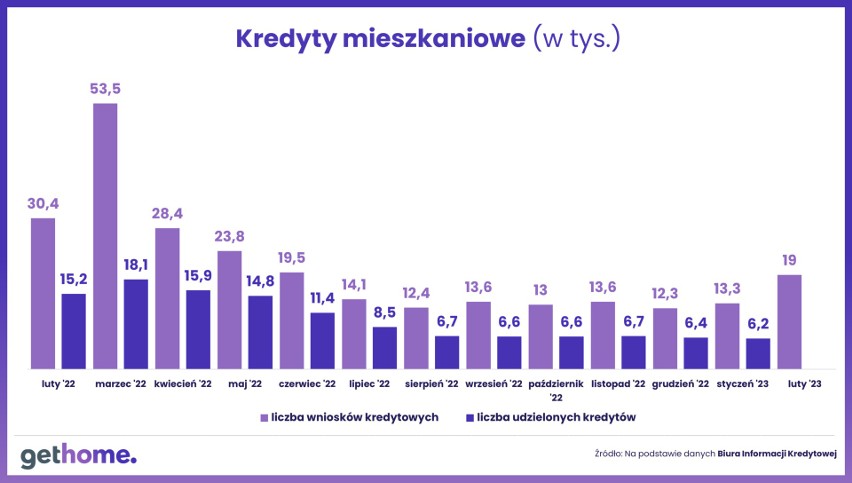 Kredyty mieszkaniowe