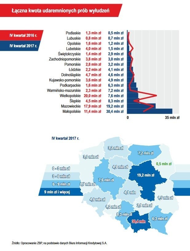 Jeżeli ktoś spróbuje posłużyć się zastrzeżonym dowodem...