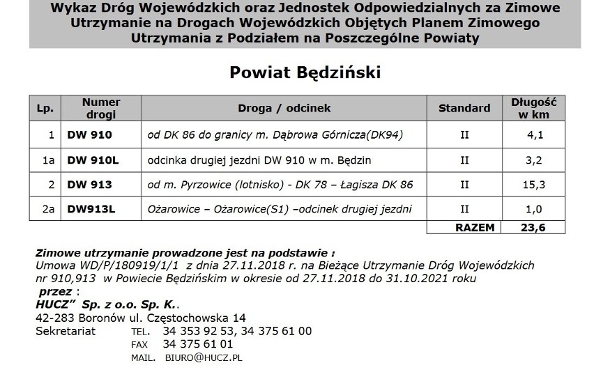 Oto nazwy dróg wraz z kategoriami zimowego utrzymania, do...