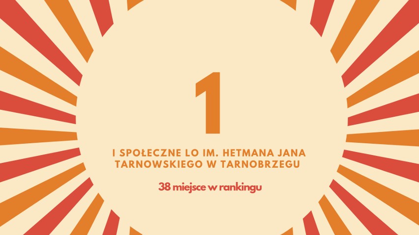 TOP 10 na Podkarpaciu. Ranking maturalny liceów ogólnokształcących według Perspektyw 