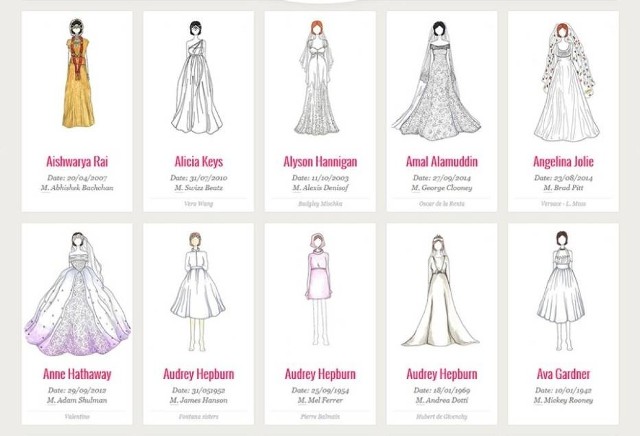 Zobaczcie grafiki, na których  firma Vashi prezentuje 100 najsłynniejszych sukien ślubnych gwiazd, wraz z nazwiskiem ich projektanta. Co ciekawe, aż 8 sukienek należy do Elisabeth Taylor - ślubnej rekordzistki. Sprawdźcie, jak w dniu ślubu wyglądała Kate Moss, Angelina Jolie czy Królowa Elżbieta II.