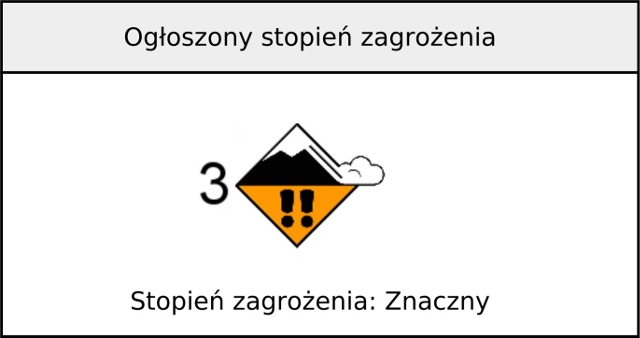 Trzecie stopień zagrożenia lawinowego w Tatrach