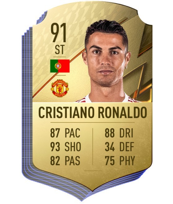 Cristiano Ronaldo (Portugalia, Manchester United)