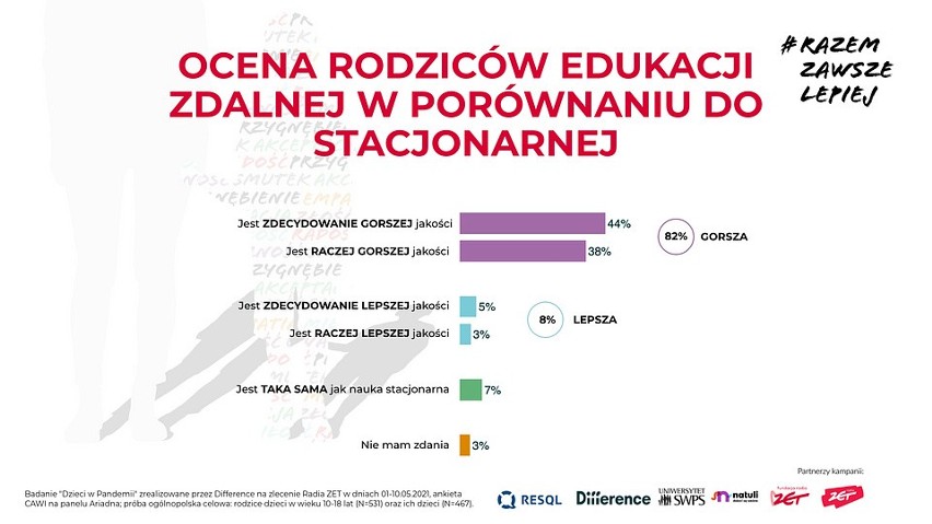 Dzieci poturbowane przez pandemię: problemy emocjonalne, nadwaga, słaba jakość nauki zdalnej 