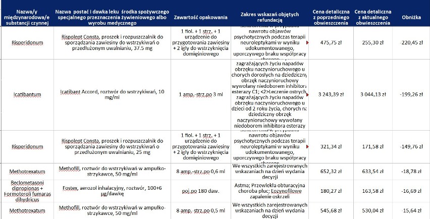 Jak podaje Ministerstwo Zdrowia, pacjenci będą teraz...