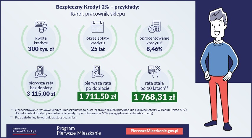 Bezpieczny Kredyt 2% – przykład 4