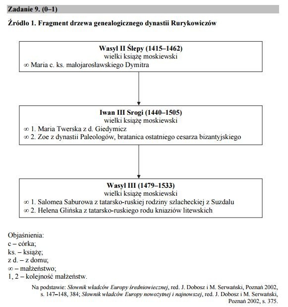 Matura 2016: HISTORIA [ODPOWIEDZI, ARKUSZ CKE]