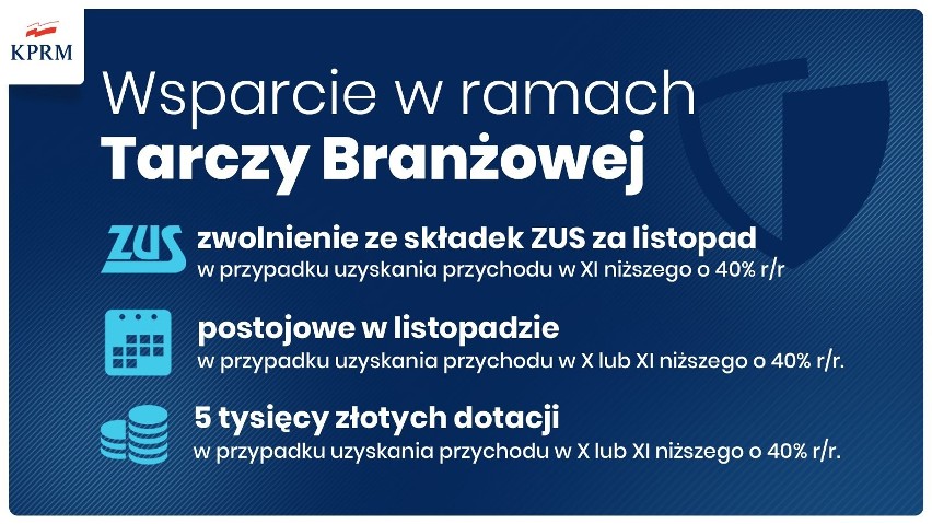 Tarcza Branżowa ma pomóc gastronomii oraz branży fitness