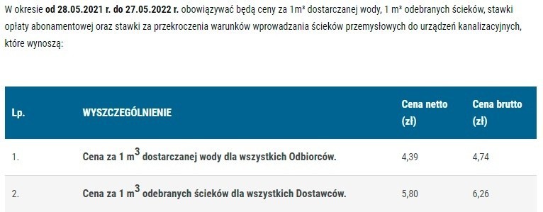 Aktualnie obowiązujące stawki za wodę i ścieki