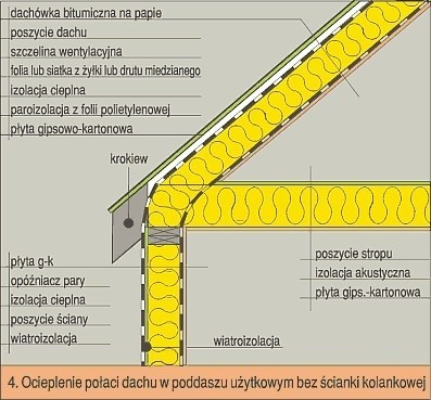 Ocieplenie poddasza bez ścianki kolankowej - prawidłowy...