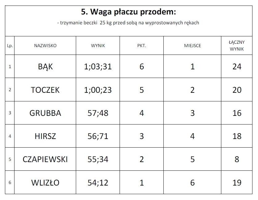 Strongmani w Jaworznie rywalizowali na stadionie Azotanii [ZDJĘCIA]