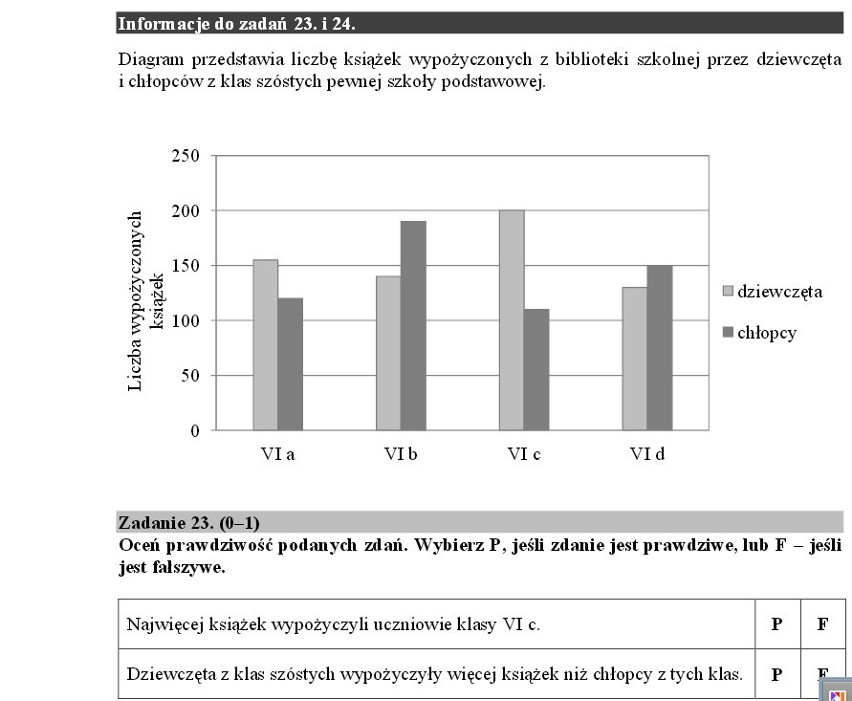 Test szóstoklasisty 2015. Już w środę uczniowie napiszą...