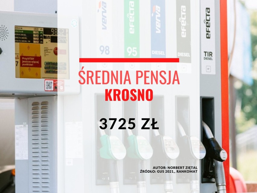 Średnia pensja w Krośnie: 3725 złotych.