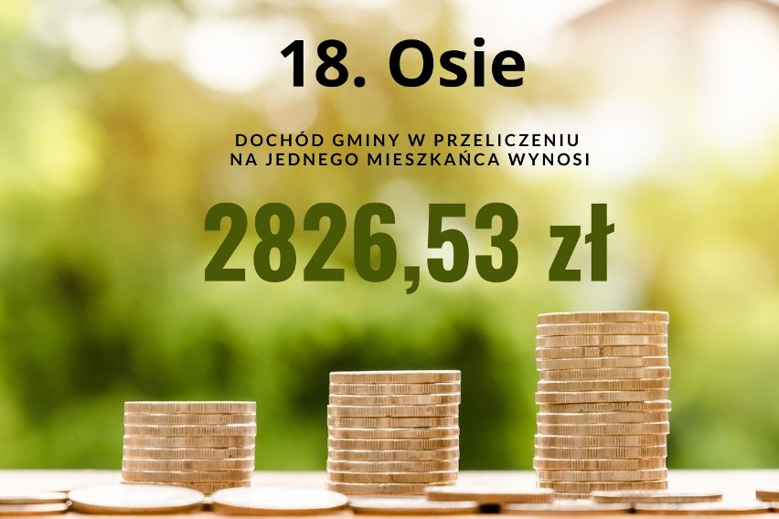 18. Osie - dochód gminy w przeliczeniu na jednego mieszkańca...