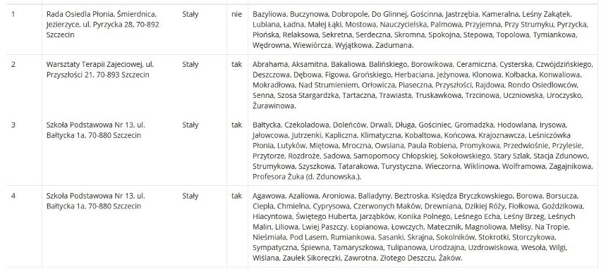 Gdzie głosować w Szczecinie? Wybory prezydenckie 2020. Znajdź swój obwód wyborczy w Szczecinie - 28.06.2020