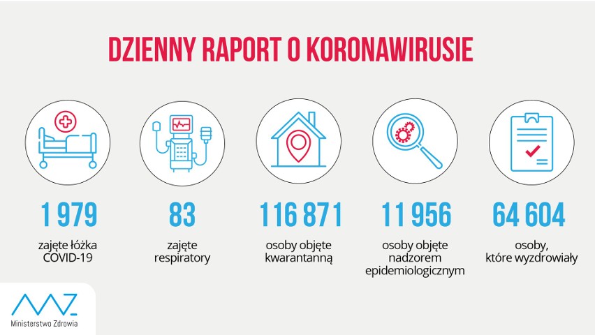 Kilkanaście przypadków koronawirusa w regionie. 8 osób ze Szczecina - 21.09.2020