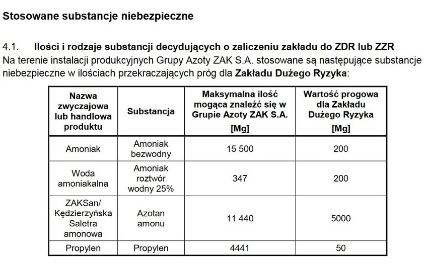 Azotan amonu w zakładach w Kędzierzynie-Koźlu. W magazynie Grupy Azoty może być go nawet 4 razy więcej, niż w porcie w Bejrucie