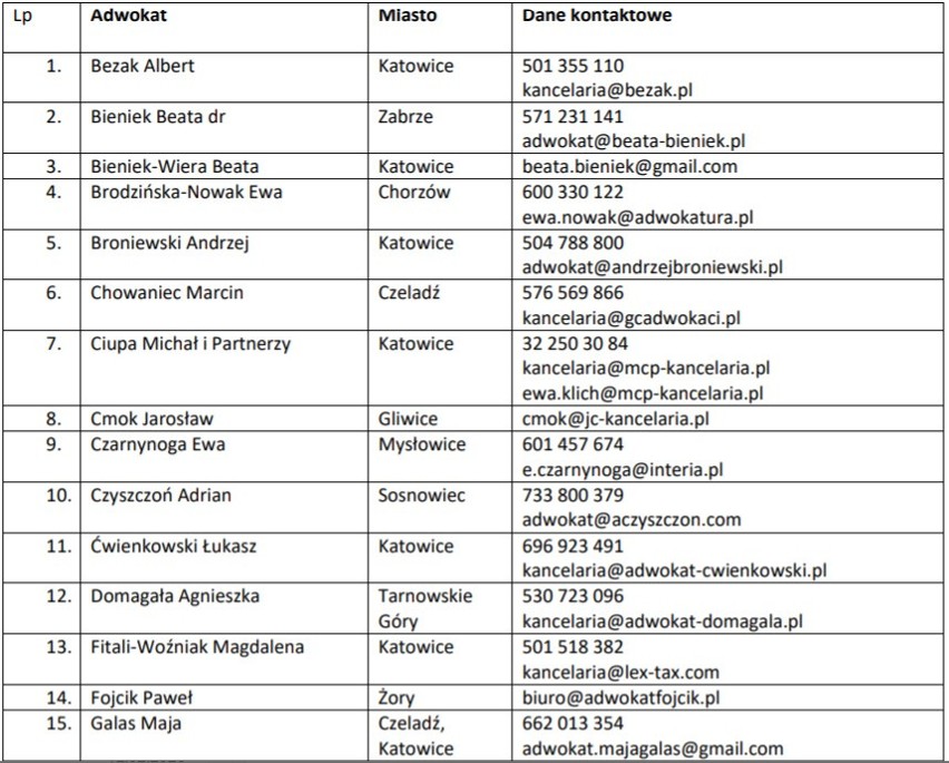 Śląscy adwokaci wspomogą zapracowaną służbę zdrowia nieodpłatnymi poradami prawnymi. Oto pełna lista adwokatów