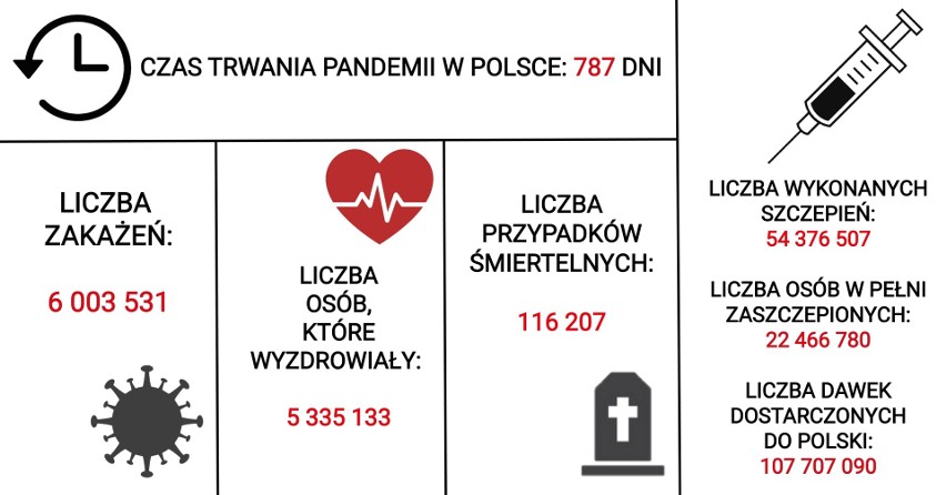 Od 16 maja obowiązuje w Polsce stan zagrożenia epidemicznego. Wiceminister zdrowia wyjaśnia co to oznacza