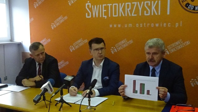 Od lewej naczelnik Krzysztof Kowalski, prezydent Ostrowca Jarosław Górczyński i Dariusz Wojtas, prezes Miejskiej Energetyki Cieplnej.