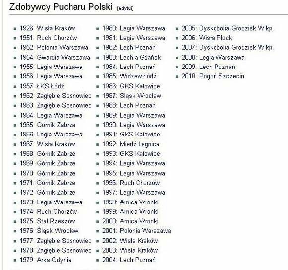 Oto zestawienie zdobywców Pucharu Polski według wikipedii.org Jak widać, mecz z Jagiellonią wcale nie musiał się odbyć, aby sięgnąć po wirtualne trofeum piłkarzom Pogoni.